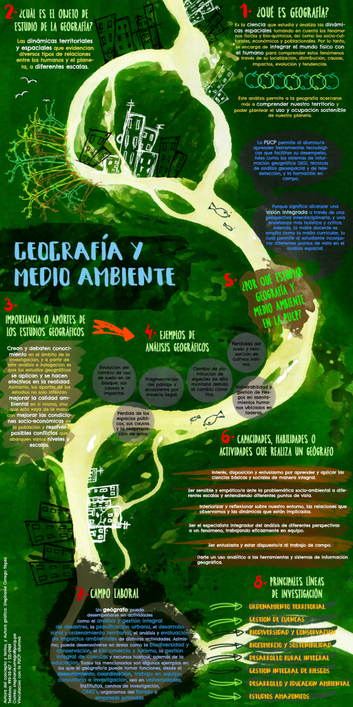 Poster Geografía_Orrego Yépez_Stephanie