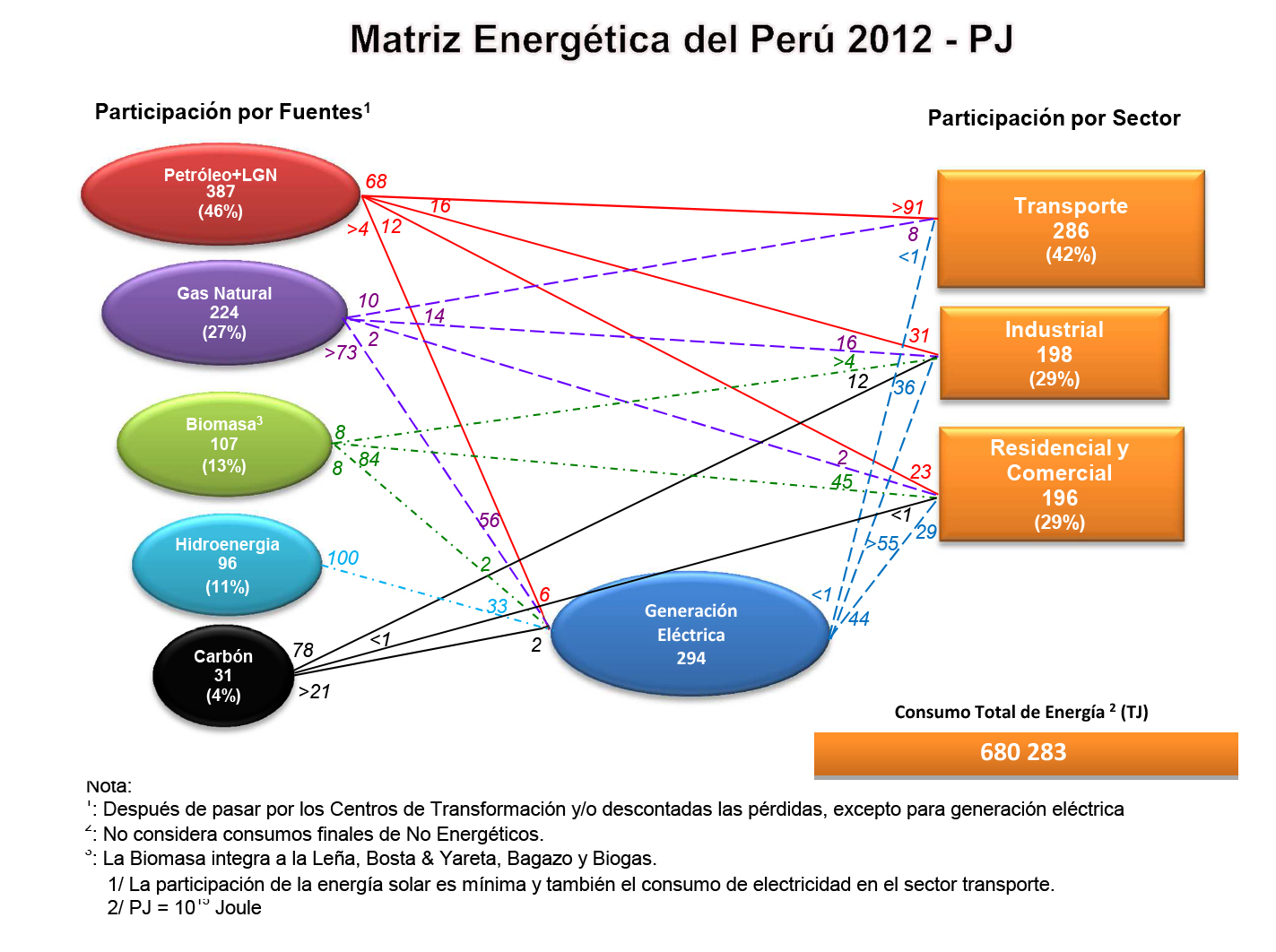 Matriz Resumida 2012