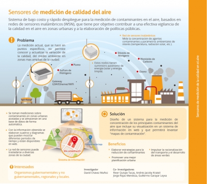 medicionaire
