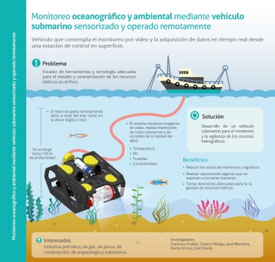 robotsubmarino