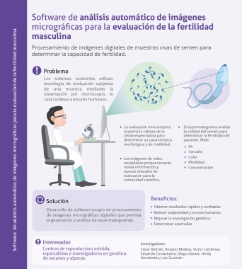 softwarefertilidad