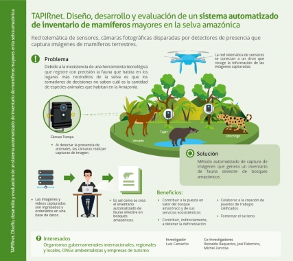 tapirnet